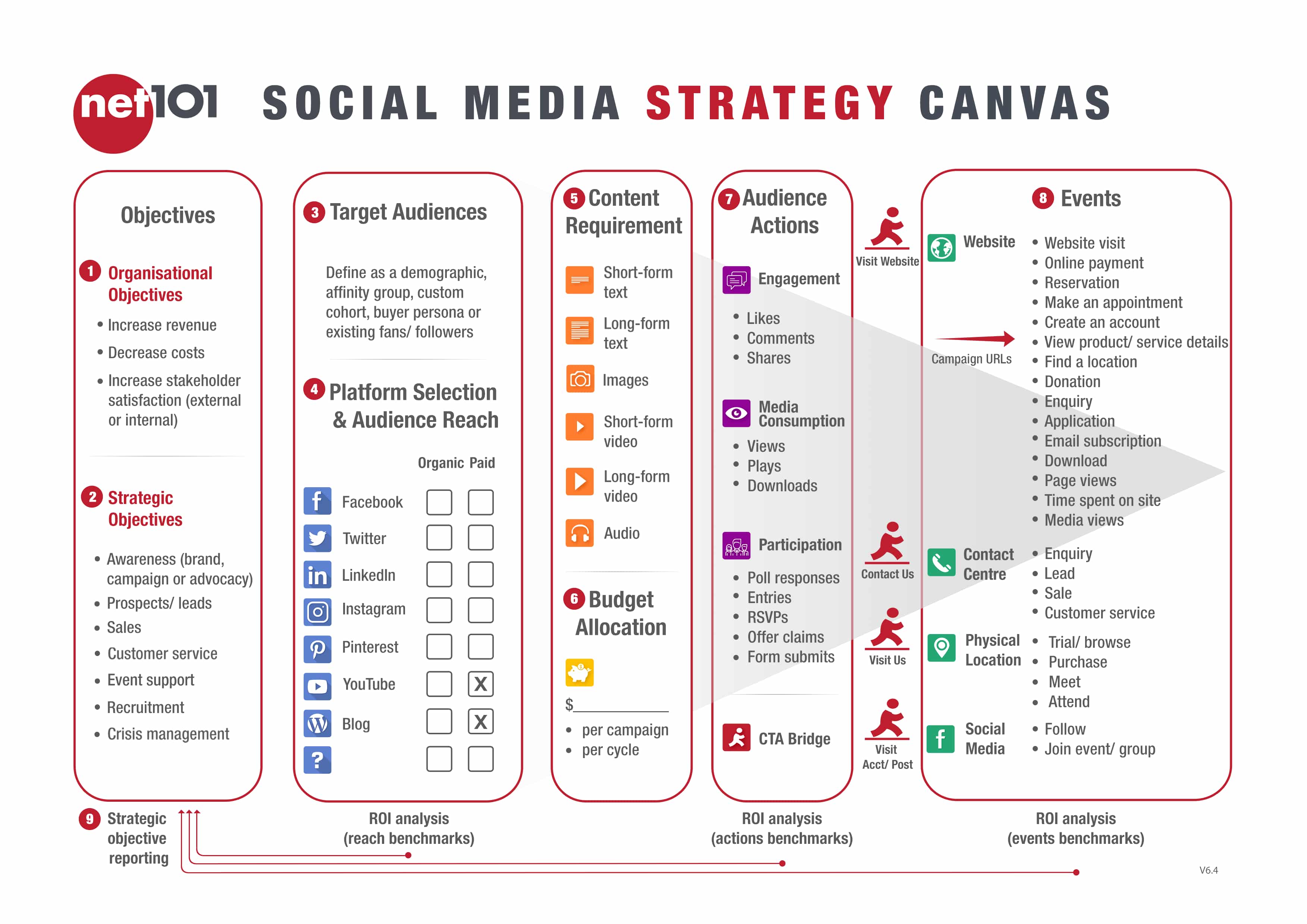Forms of marketing. Strategy Canvas. Marketing Strategy Plan. Marketing Strategy pdf. Canvas стратегия.